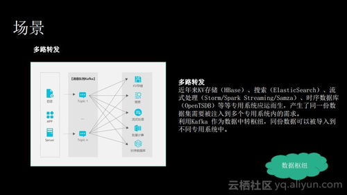 消息隊(duì)列服務(wù)Kafka揭秘 痛點(diǎn)、優(yōu)勢(shì)與適用場(chǎng)景下的信息集成利器