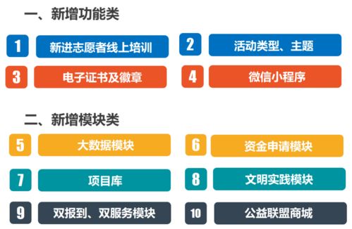 2021年全市首場(chǎng)志愿服務(wù)信息化培訓(xùn)成功召開，開啟信息集成服務(wù)新篇章
