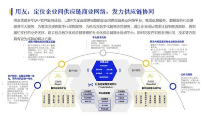 數(shù)字化采購新篇章 億邦智庫聯(lián)合發(fā)布《發(fā)現(xiàn)創(chuàng)新-2022數(shù)字化采購發(fā)展報(bào)告》