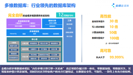 歷經(jīng)世界級標準錘煉 大型企業(yè)SaaS云服務金蝶云·星瀚新品重磅發(fā)布，信息集成服務全面升級