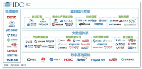 烽火實力上榜 IDC智慧應急報告揭示行業(yè)新趨勢